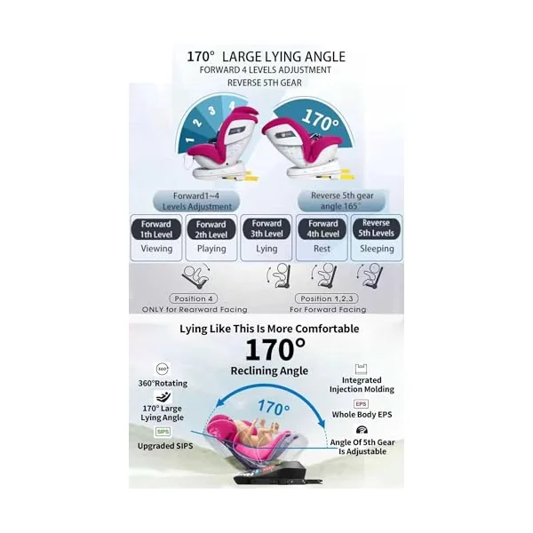 360° Rotating Car Seat, Baby Carriage, Car Infant Seat, Baby Booster Seat, R129, ISOFIX, Birth to 12yrs (40-150cm), i-Size, Group 0+/1/2/3, Swivel, Recline 170°, 0-36 KG Newborn, Pink