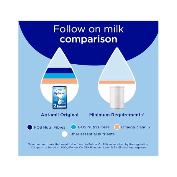 800g Aptamil 2 Follow On Milk Suitable For 6-12 Months Pack Of 3