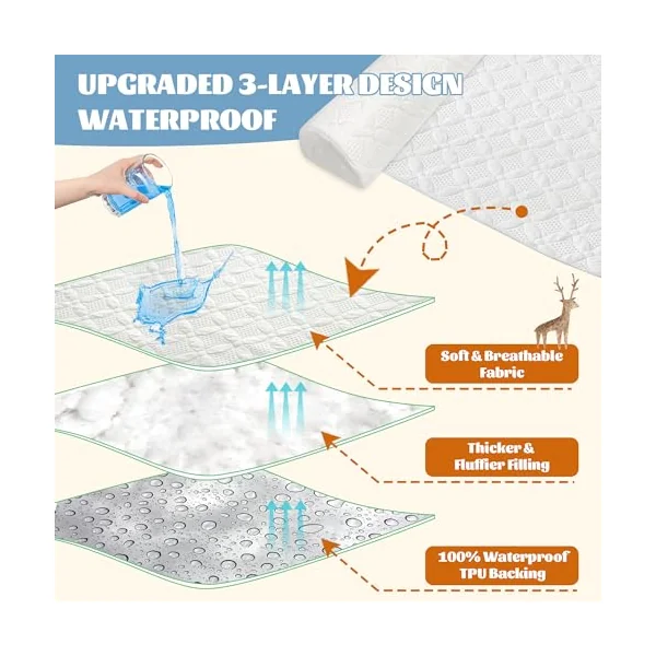 Asatdd Waterproof Bed Bumper for Toddlers with Mattress Cover | Bed Guard Rail, Soft Memory Foam Toddler Bed Bumper for Twin, Full, Queen, King Beds, 1 Pack