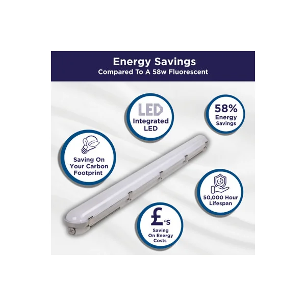 Bright Source 5ft Single 24w CCT IP65 Non-Corrosive