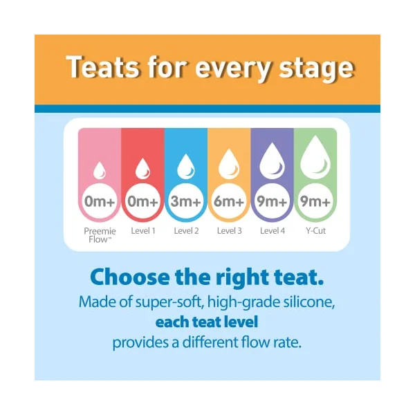 Dr Brown's Natural Flow Wide-Neck Silicone Teat, Level 1, Pack of 2 | Slow Flow, 0m+, 100 Percent Silicone, Baby Bottle Teat