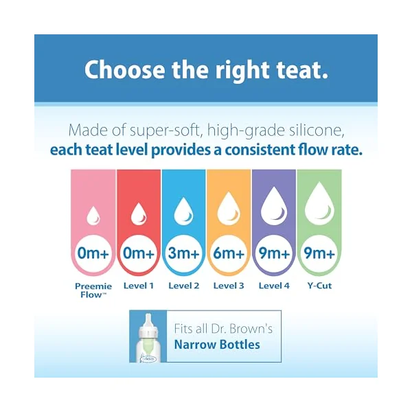 Dr. Brown's Options – Narrow Mouth Teat +0 Meses Transparent