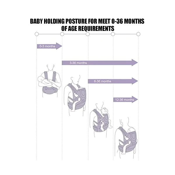 Ergonomic Baby Carrier with Hip Seat, 360° Positions, Soft and Breathable, All Seasons, for Newborns and Toddlers, Hiking Shopping Travelling