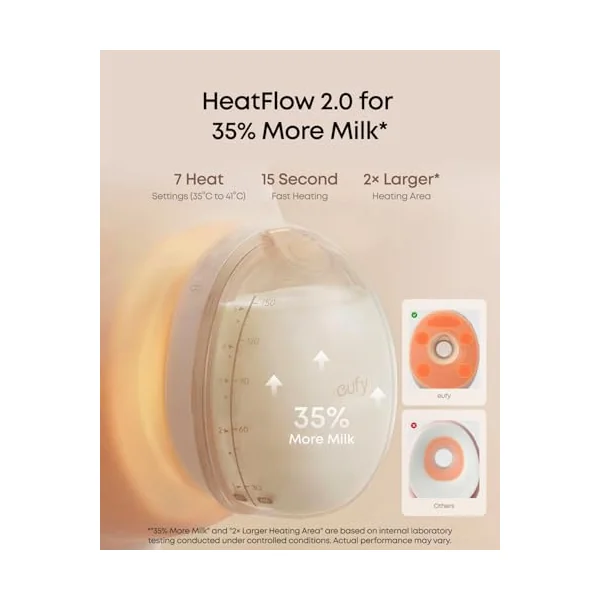 eufy Breast Pump S2 Pro, Wearable Electric Breast Pump with Heated Massage | Double-Sealed Flange, Nipple Light, App-Controll, Full Milk & Leak Alerts, Wireless Charging Case, Hospital-Grade Suction