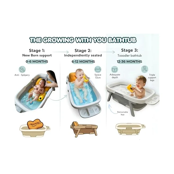 Foldable Baby Bath Tub – Compact 16cm Fold, 72cm Wide Bathing Area, 0-3 Years | Complete Set: Floating Cushion, Duck Thermometer Toy & Accessory Tray | BPA-Free, EU Certified