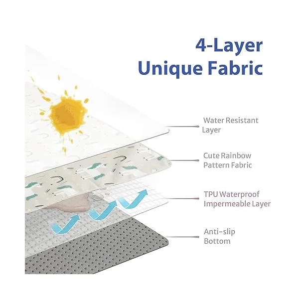 High Chair Splash Mat 43 Inch Waterproof Anti Slip Washable Spill Floor Mat Portable Reusable Baby Feeding Mat Mess Mat for Art Craft Painting Table Cloth Pet (Unicorn)