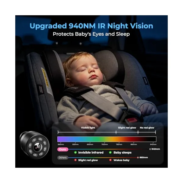 Itomoro Baby Car Mirror, View Infant in Rear Facing Seat with Wide Crystal Clear View,Camera Aimed at Baby-Easily to Observe The Baby's Every Move
