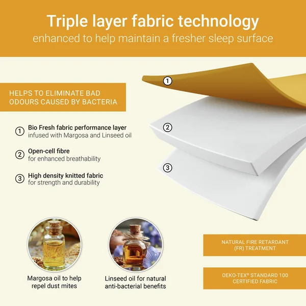 Jay-Be Bio Fresh Hybrid 2000 Pocket Mattress - Single