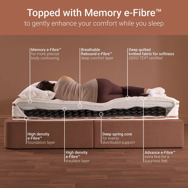 Jay-Be Ryze Memory e-Fibre Mattress - Single