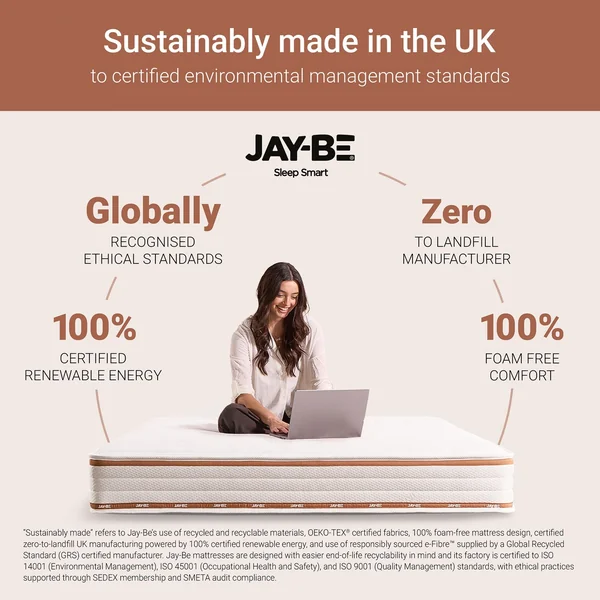 Jay-Be Ryze Memory e-Fibre Mattress - Single