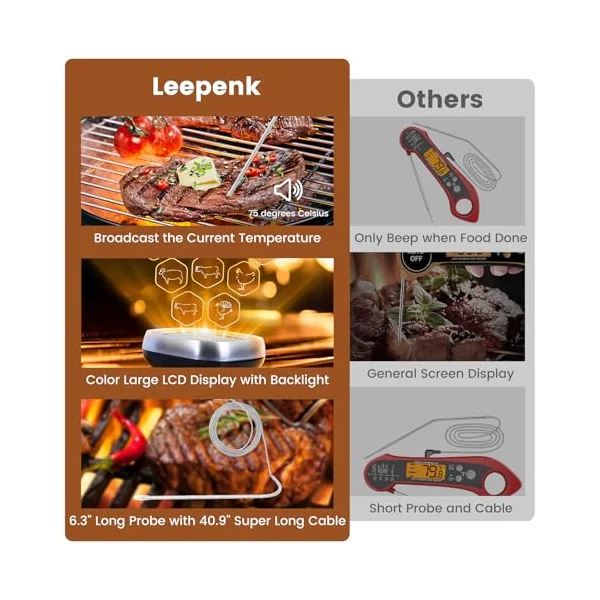 Leepenk Digital Talking Thermometer for The Blind, Waterproof Instant Read Food Thermometer with Talking Function & Backlight