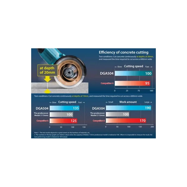 Makita DGA504Z 18V LXT Cordless 125mm Brushless Slide Switch ATV Angle Grinder Bare Unit