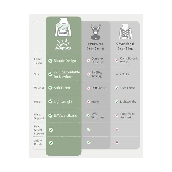 MOMTORY Baby Carrier for Newborns, Ergonomic Hip Seat Carrier, 3-12kg | M-Position Hip Support, Adjustable Fit for Newborns & Toddlers, Velcro Fastening, Padded Head & Neck Support