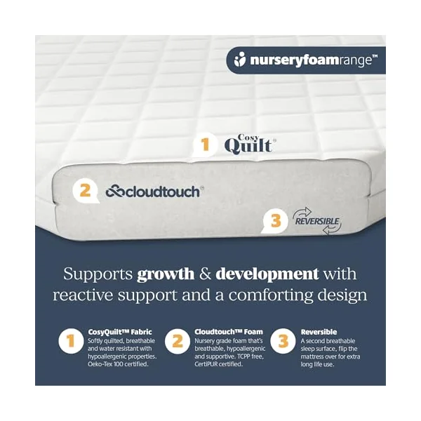 Mother Nurture Classic Mattress-Fits a Next to Me Crib, White, Size-83 x 50 x 4cm