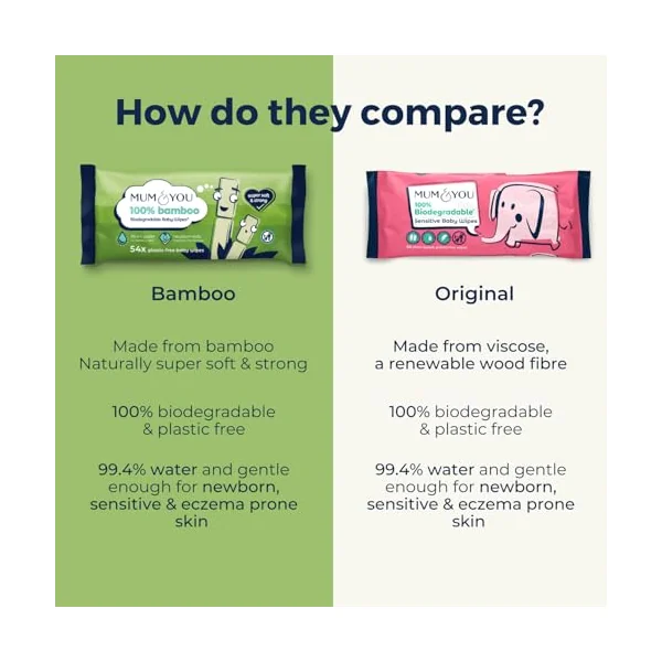 Mum & You Bamboo Baby Wipes Multipack - 100% Biodegradable Wet Bamboo Wipes (20 Packs), 99.4% Water| Ideal Wipes for Sensitive Newborn Skin, Wet Tissue