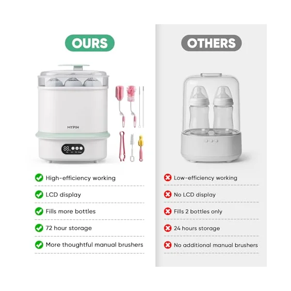 MYPIN Bottle Steriliser and Dryer, 4 in 1 Compact Baby Bottle Steriliser, 6 Capacity, 72H Storage, 6 Pcs Brush Kit for Newborn Essentials