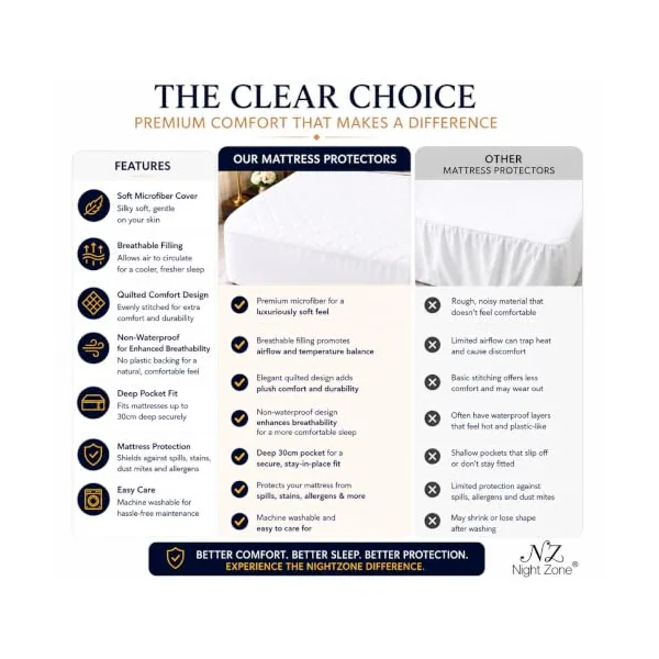 NIGHT ZONE Microfiber Quilted Mattress Protector – Breathable Mattress Cover with 30cm Deep Fitted Skirt Soft Hypoallergenic Bed Protector for Ultimate Comfort and Protection (Single)
