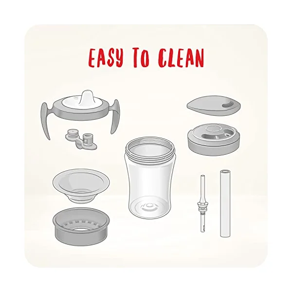 NUK Learn to Drink Set with Trainer Cup Learner Cup (6M+) | Magic Cup 360° Sippy Cup (8M+) & Action Cup Toddler Cup (12M+) | 230ml | Yellow Cat