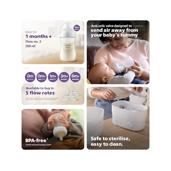 Philips Avent Natural Response Baby Bottle - 2 x 260ml Baby Milk Bottle for Newborns and Up, BPA Free, 1+ Months (Model SCY903/02)