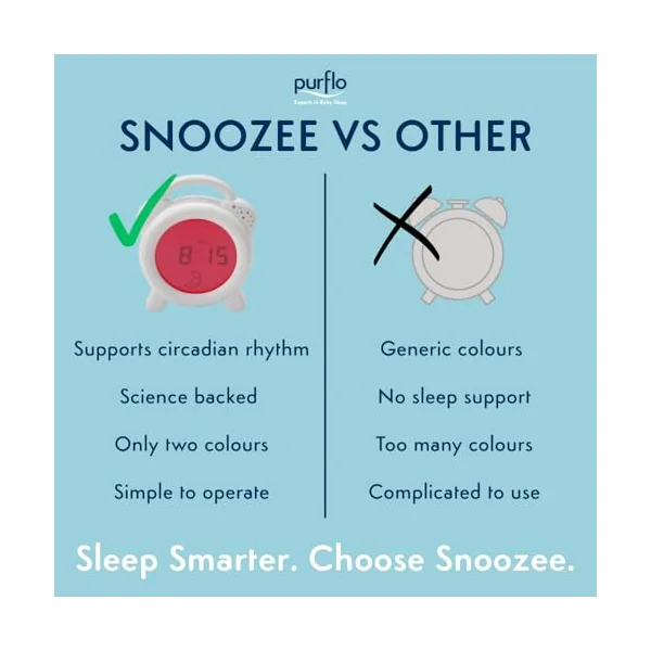 PurFlo NEW Snoozee Sleep Trainer Clock & Starlight Room Thermometer Bundle | Rechargeable Red & Blue Light Sleep Trainer with Sun & Moon Icons, Colour Changing Baby Room Thermometer, Toddlers & Kids