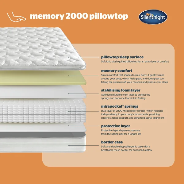 Silentnight 2000 Pocket Memory Pillow Top Mattress - Single