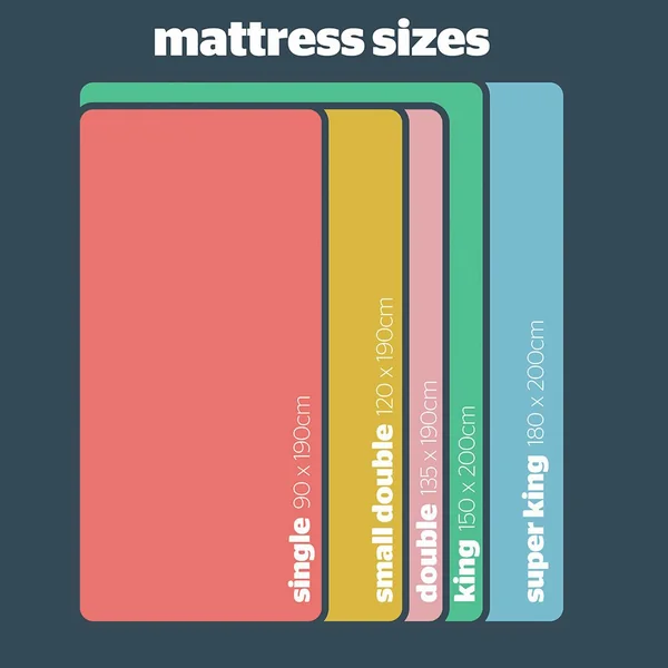 Silentnight 2000 Pocket Memory Pillow Top Mattress - Single