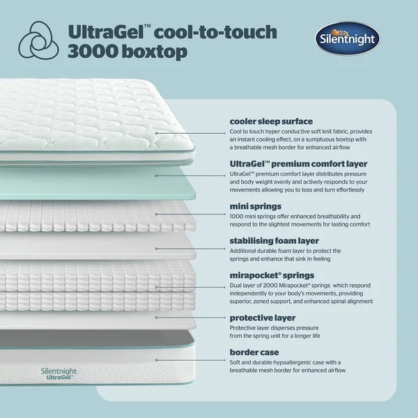 Silentnight UltraGel Cool 3000 Pocket Firm Mattress - Single