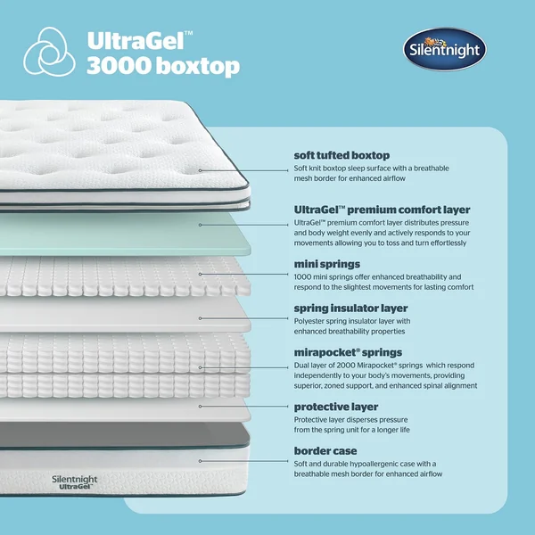 Silentnight Ultragel Sprung Medium Soft Mattress - Single