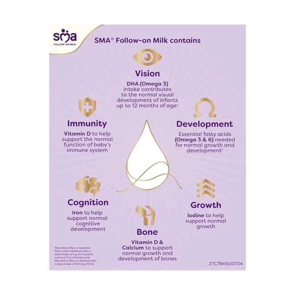 SMA PRO Follow-on Baby Milk - 6-12 months | Ready to Use, Liquid Formula Milk 200 ml (Pack of 60)
