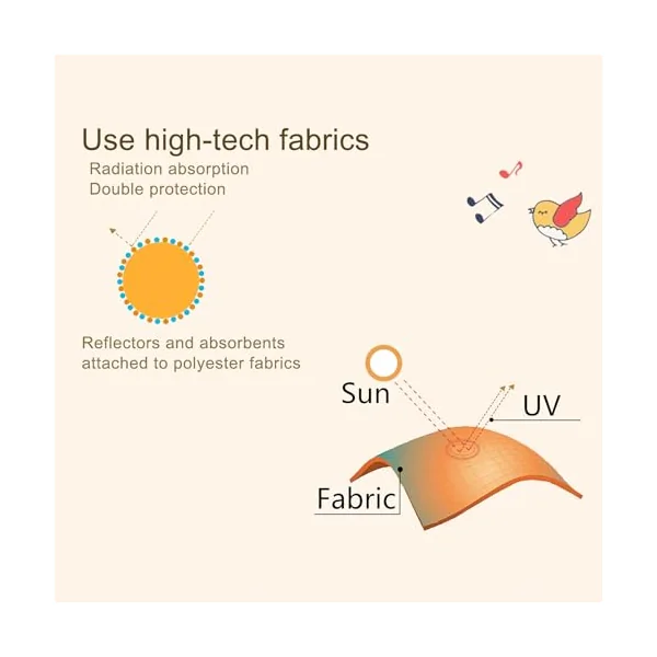 Solar Protection Car SunShade Side Window Windscreen Roof Window for Children Adults Adsorption Electrostatic