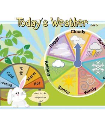 Today's Weather Playground Sign