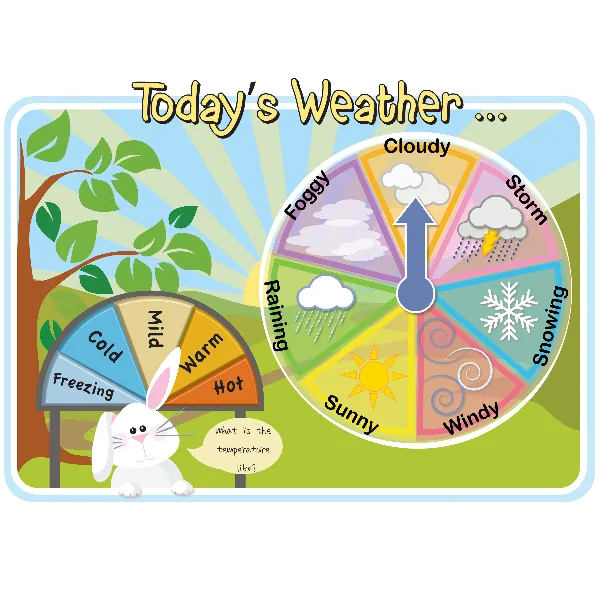 Today's Weather Playground Sign