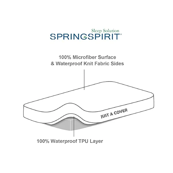 Waterproof Cot Bed Mattress Protector 60x120cm–Soft Quilted Cover | Fits 120x60cm cot beds. Breathable quilted fitted sheet. Waterproof TPU layer protects mattress. Hypoallergenic & soft.